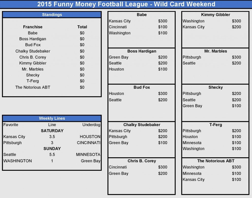 Wild Card Weekend Picks-page-001