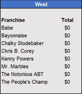 Week 1 West