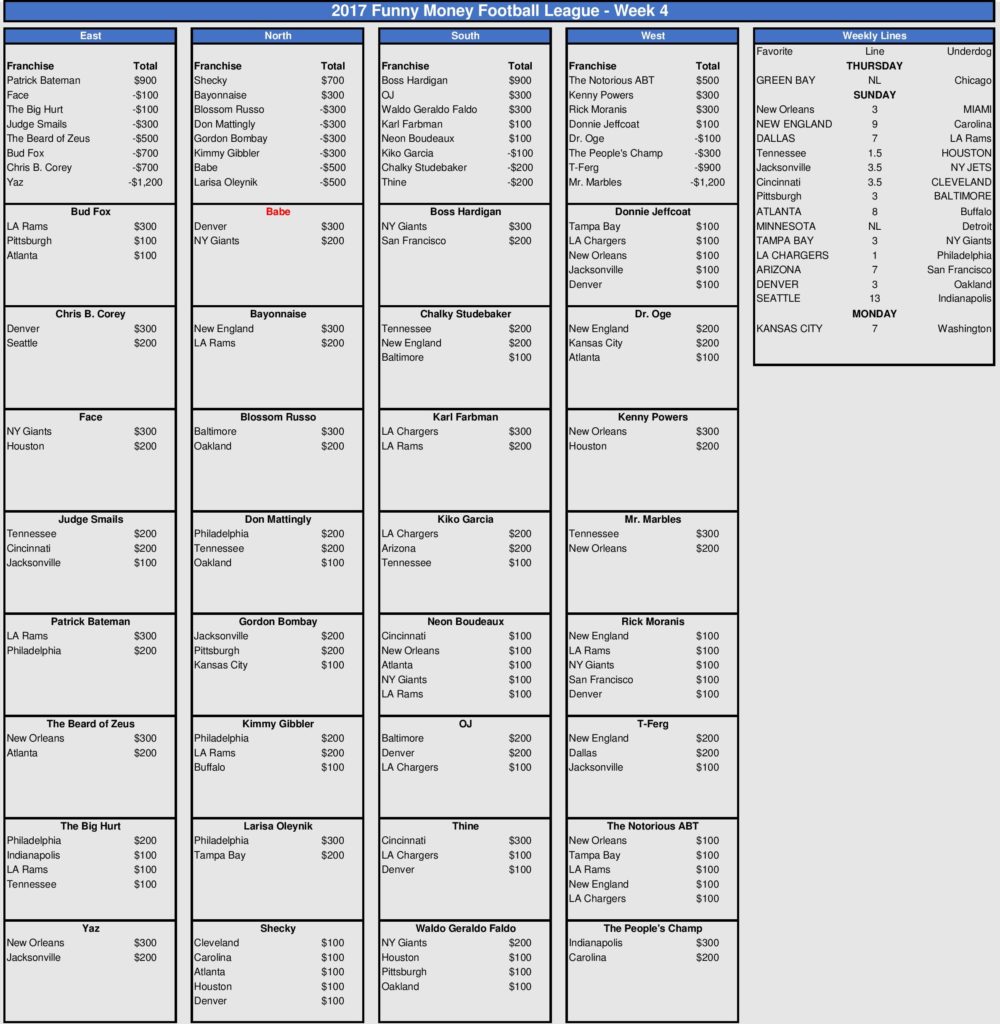 Week 4 Picks