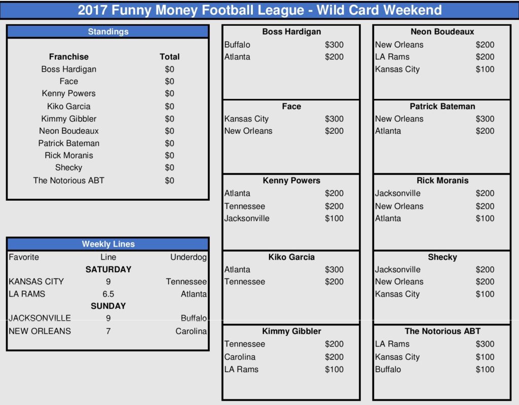 Wild Card Weekend Picks